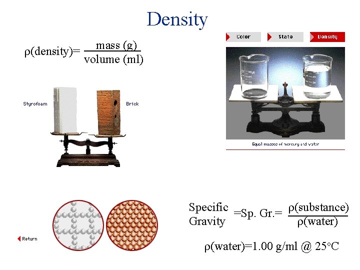 Density (density)= mass (g) volume (ml) Specific =Sp. Gr. = (substance) Gravity (water)=1. 00