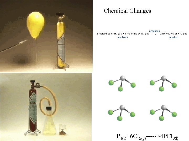 Chemical Changes P 4(s)+6 Cl 2(g)----->4 PCl 3(l) 