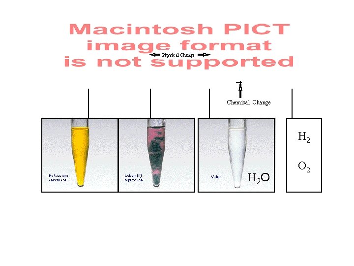 Physical Change Chemical Change H 2 O O 2 