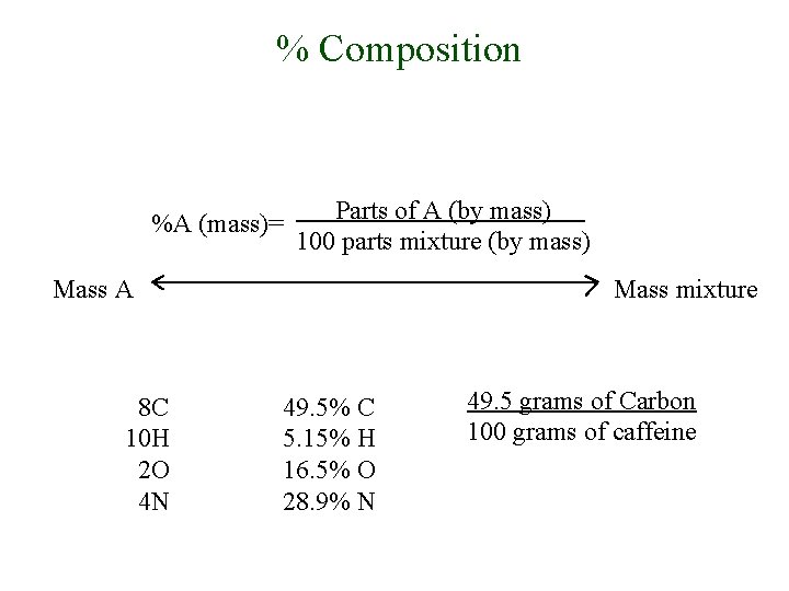 % Composition %A (mass)= Parts of A (by mass) 100 parts mixture (by mass)