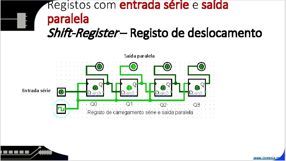 Registos com entrada série e saída paralela Shift-Register – Registo de deslocamento Saída paralela