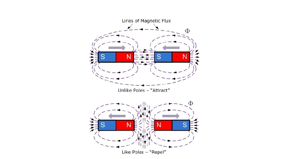 CHAPTER4 CONTENT 1 Basic definition of flux