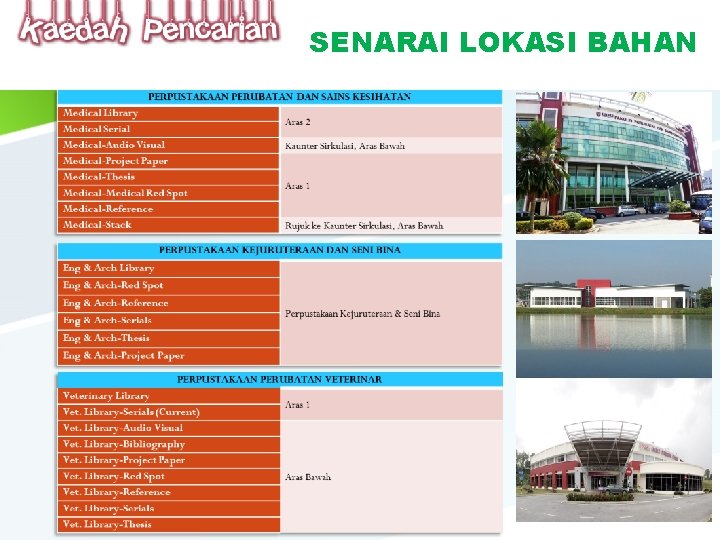 SENARAI LOKASI BAHAN 