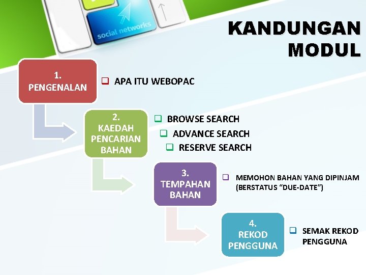 KANDUNGAN MODUL 1. PENGENALAN q APA ITU WEBOPAC 2. KAEDAH PENCARIAN BAHAN q BROWSE