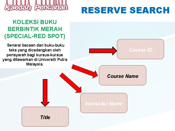 RESERVE SEARCH KOLEKSI BUKU BERBINTIK MERAH (SPECIAL-RED SPOT) Senarai bacaan dan buku-buku teks yang