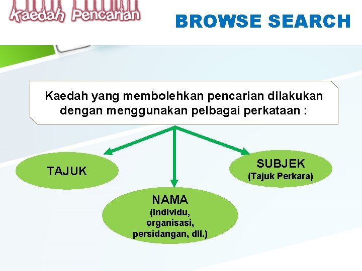 BROWSE SEARCH Kaedah yang membolehkan pencarian dilakukan dengan menggunakan pelbagai perkataan : SUBJEK TAJUK