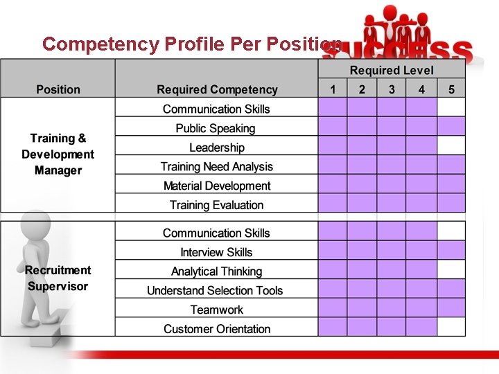 Competency Profile Per Position 