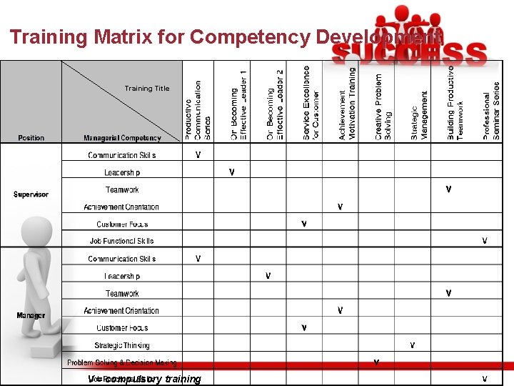 Training Matrix for Competency Development Training Title V = compulsory training 