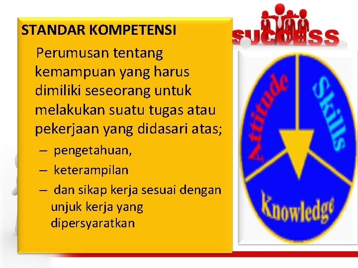 STANDAR KOMPETENSI Perumusan tentang kemampuan yang harus dimiliki seseorang untuk melakukan suatu tugas atau