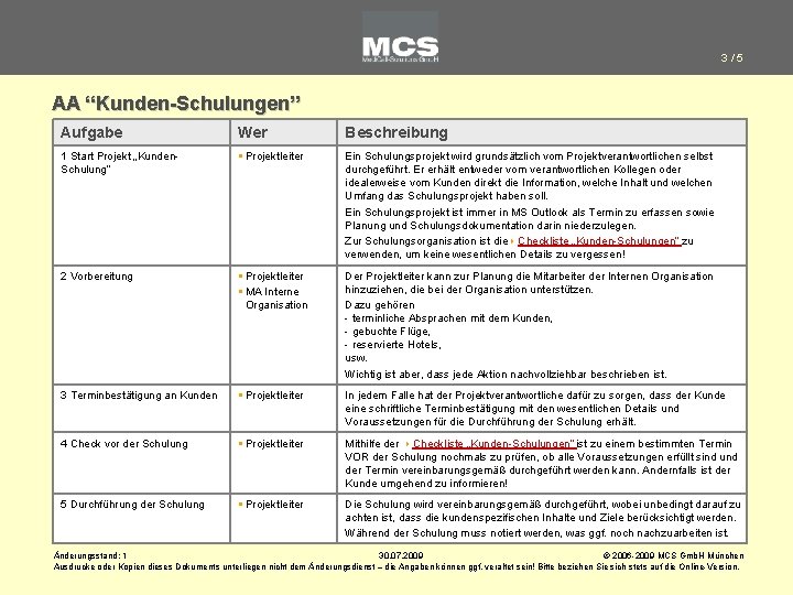 3/5 AA “Kunden-Schulungen” Aufgabe Wer Beschreibung 1 Start Projekt „Kunden. Schulung“ § Projektleiter Ein