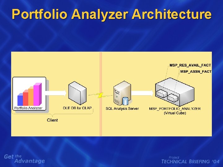 Portfolio Analyzer Architecture 