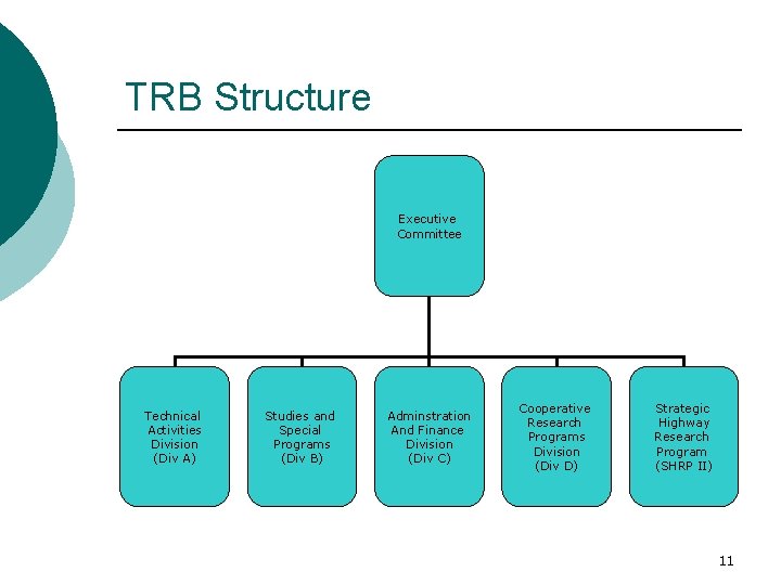 TRB Structure Executive Committee Technical Activities Division (Div A) Studies and Special Programs (Div