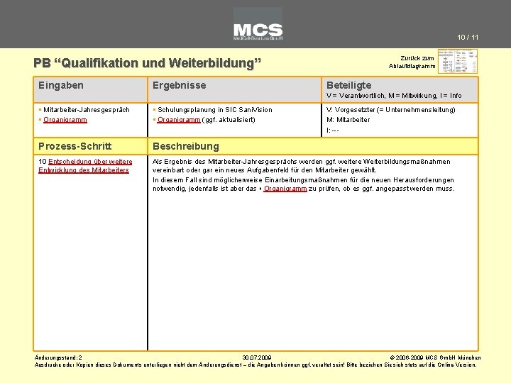 10 / 11 Zurück zum Ablaufdiagramm PB “Qualifikation und Weiterbildung” Eingaben Ergebnisse Beteiligte V