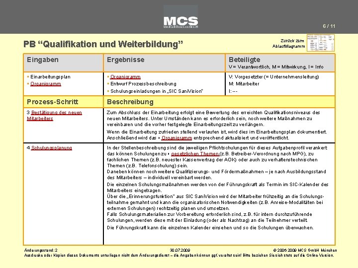 6 / 11 Zurück zum Ablaufdiagramm PB “Qualifikation und Weiterbildung” Eingaben Ergebnisse Beteiligte V