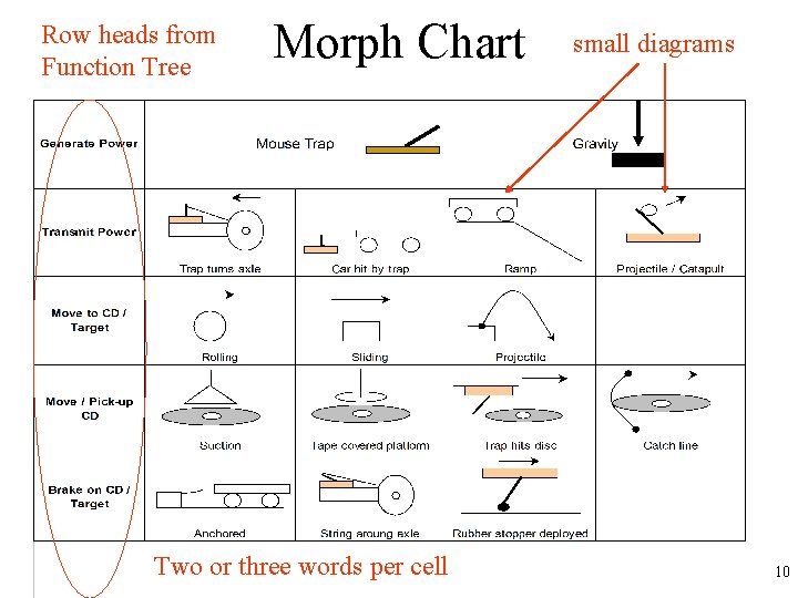Row heads from Function Tree Morph Chart Two or three words per cell small