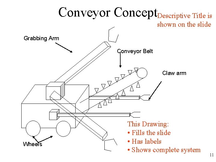 Conveyor Concept. Descriptive Title is shown on the slide Grabbing Arm Conveyor Belt Claw