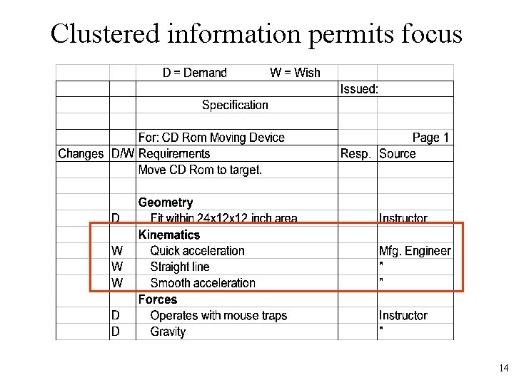 Clustered information permits focus 14 