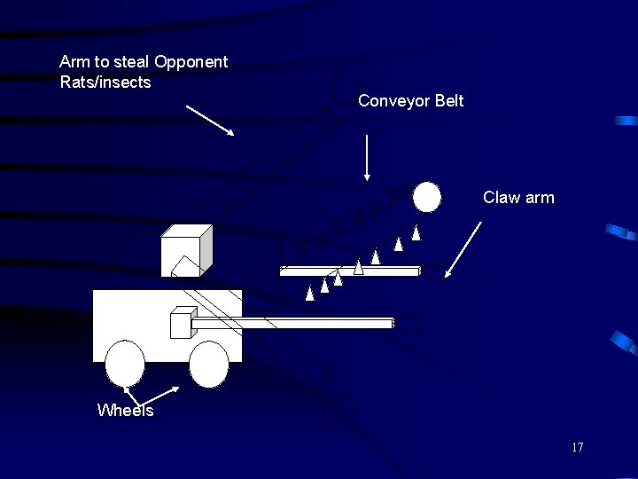 Arm to steal Opponent Rats/insects Conveyor Belt Claw arm Wheels 17 