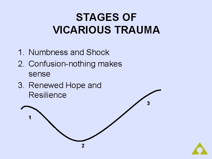 STAGES OF VICARIOUS TRAUMA 1. Numbness and Shock 2. Confusion-nothing makes sense 3. Renewed
