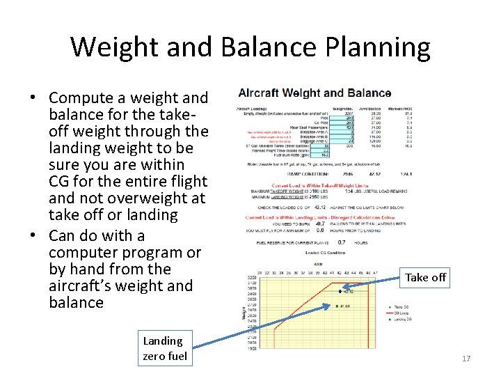 Weight and Balance Planning • Compute a weight and balance for the takeoff weight