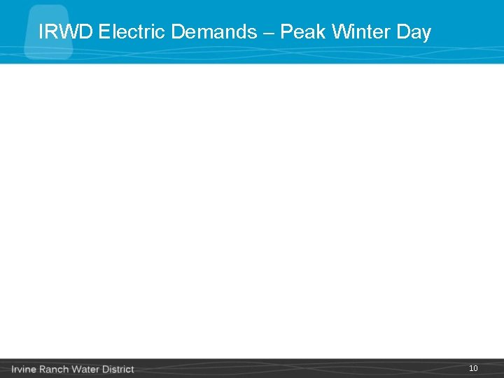 IRWD Electric Demands – Peak Winter Day 10 