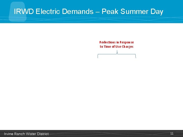 IRWD Electric Demands – Peak Summer Day Reductions in Response to Time of Use