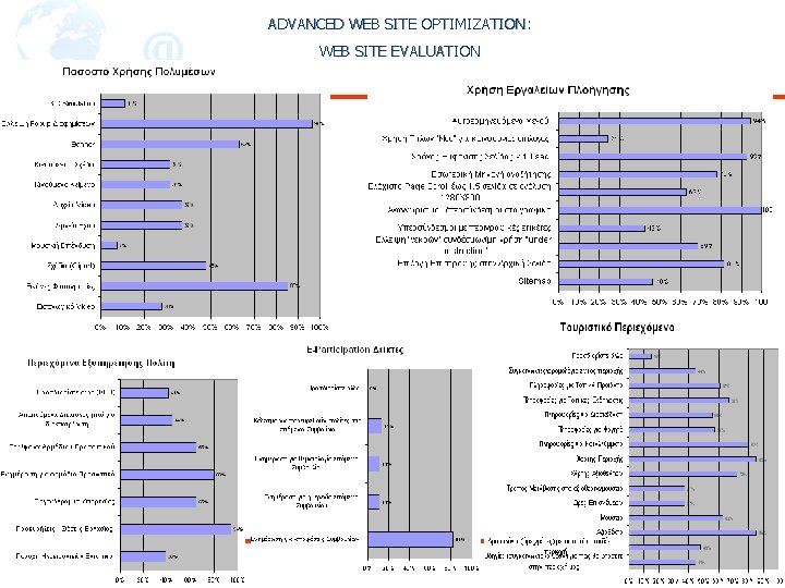 ADVANCED WEB SITE OPTIMIZATION: WEB SITE EVALUATION 