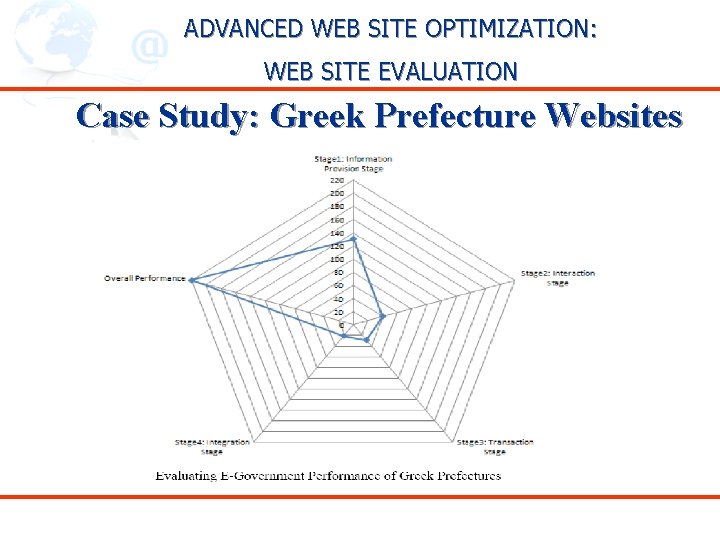 ADVANCED WEB SITE OPTIMIZATION: WEB SITE EVALUATION Case Study: Greek Prefecture Websites 