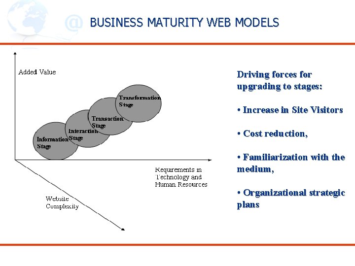 BUSINESS MATURITY WEB MODELS Driving forces for upgrading to stages: • Increase in Site