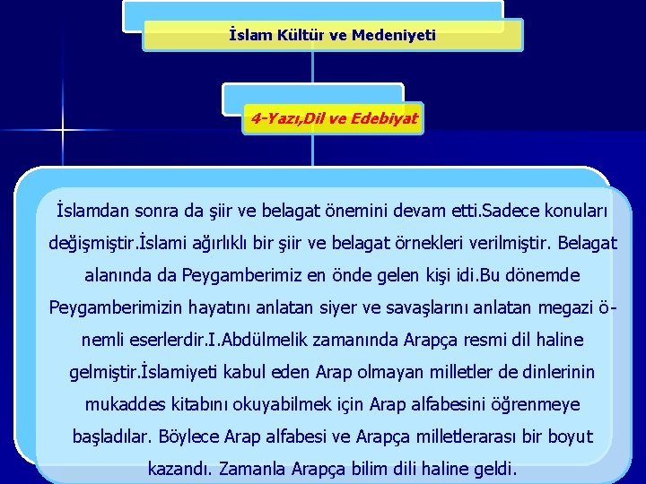 İslam Kültür ve Medeniyeti 4 -Yazı, Dil ve Edebiyat İslamdan sonra da şiir ve