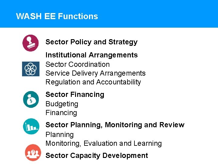 WASH EE Functions Sector Policy and Strategy Institutional Arrangements Sector Coordination Service Delivery Arrangements