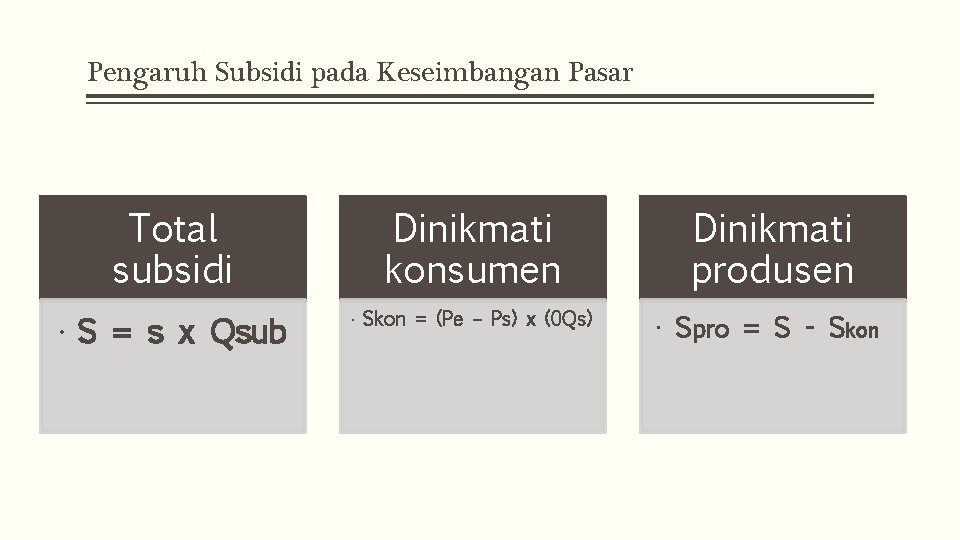 Pengaruh Subsidi pada Keseimbangan Pasar Total subsidi Dinikmati konsumen • S = s x