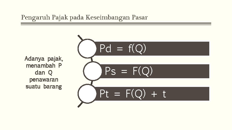 Pengaruh Pajak pada Keseimbangan Pasar Adanya pajak, menambah P dan Q penawaran suatu barang