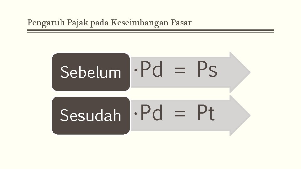 Pengaruh Pajak pada Keseimbangan Pasar Sebelum • Pd = Ps Sesudah • Pd =