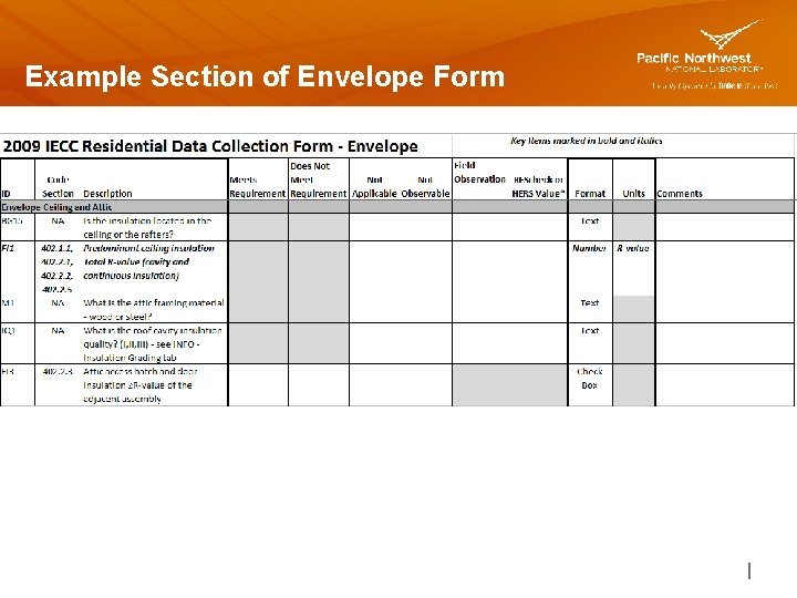 Example Section of Envelope Form 