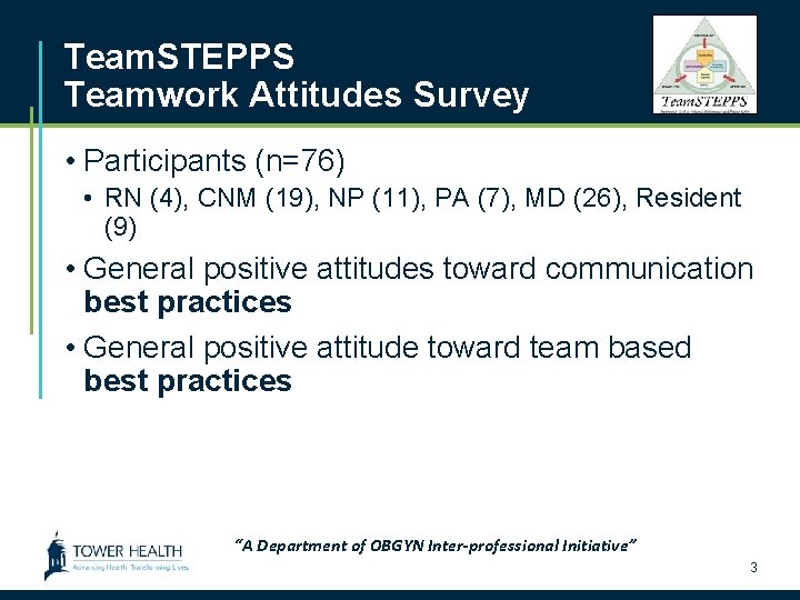 Team. STEPPS Teamwork Attitudes Survey • Participants (n=76) • RN (4), CNM (19), NP