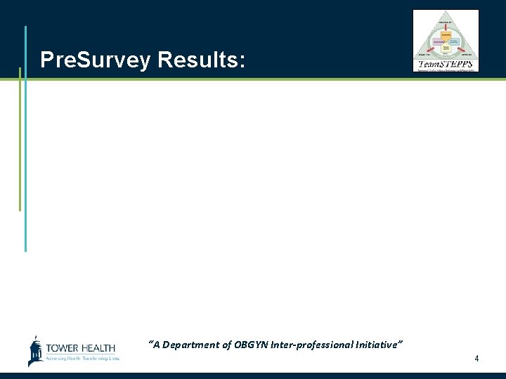 Pre. Survey Results: “A Department of OBGYN Inter-professional Initiative” 4 