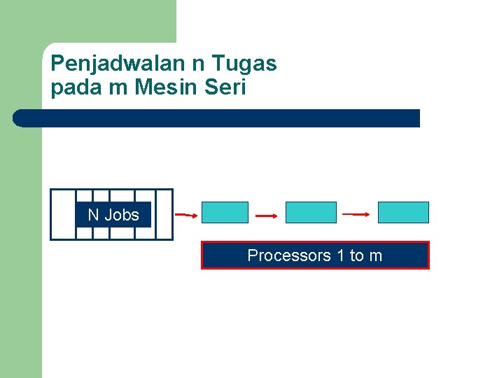 Penjadwalan n Tugas pada m Mesin Seri N Jobs Processors 1 to m 