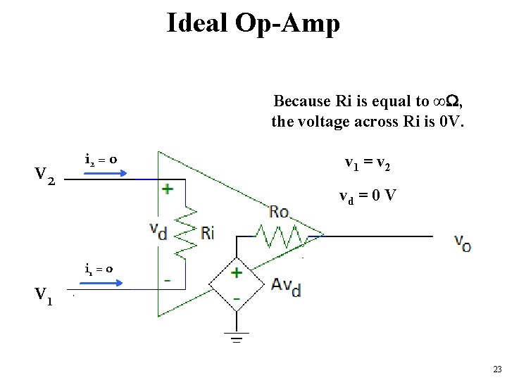 Ideal Op-Amp Because Ri is equal to ∞ , the voltage across Ri is