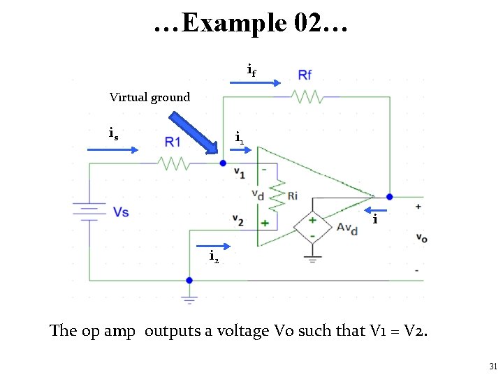 …Example 02… if Virtual ground is i 1 i i 2 The op amp