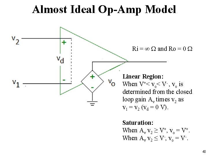 Almost Ideal Op-Amp Model Ri = ∞ and Ro = 0 Linear Region: When