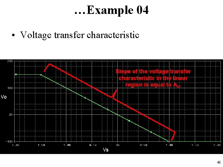 …Example 04 • Voltage transfer characteristic Slope of the voltage transfer characteristic in the
