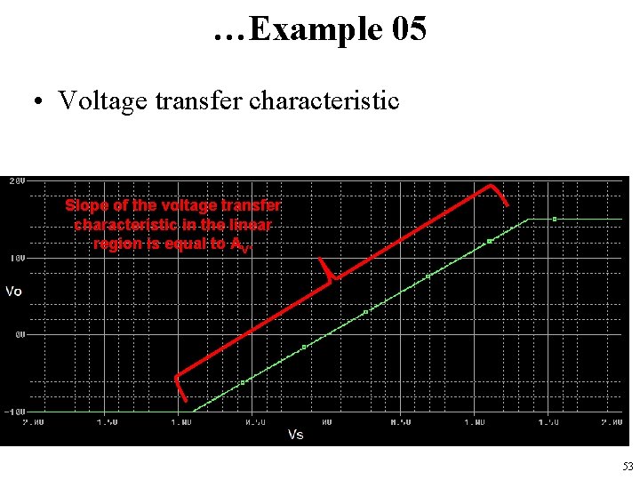 …Example 05 • Voltage transfer characteristic Slope of the voltage transfer characteristic in the
