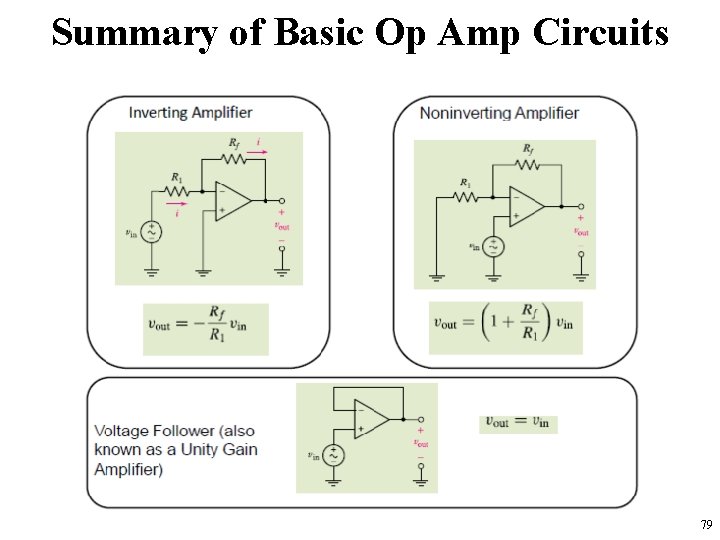 Summary of Basic Op Amp Circuits 79 