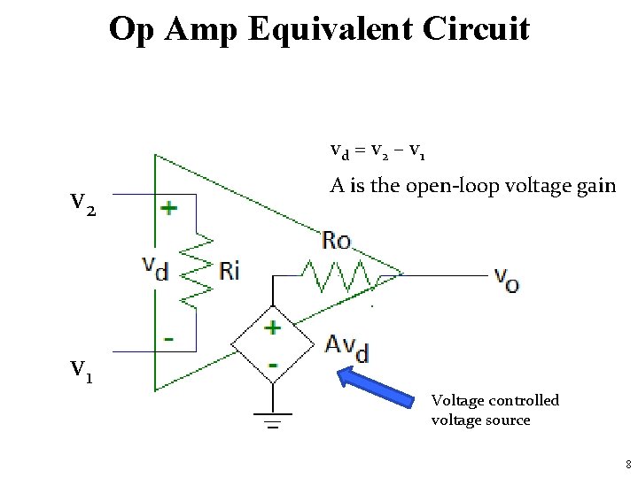 Op Amp Equivalent Circuit vd = v 2 – v 1 v 2 A