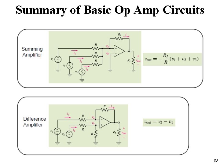 Summary of Basic Op Amp Circuits 80 