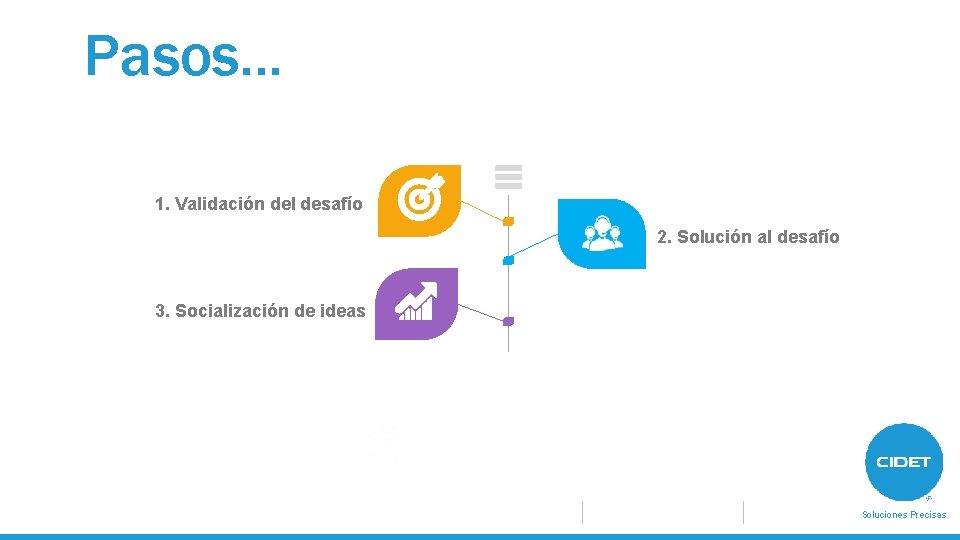 Pasos… 1. Validación del desafío 2. Solución al desafío 3. Socialización de ideas Soluciones