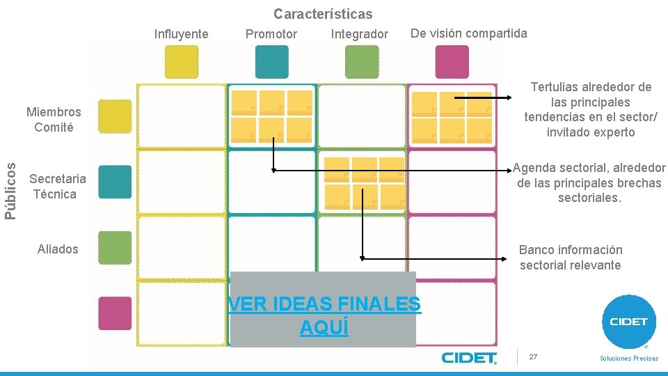 Características Influyente Promotor Integrador De visión compartida Tertulias alrededor de las principales tendencias en