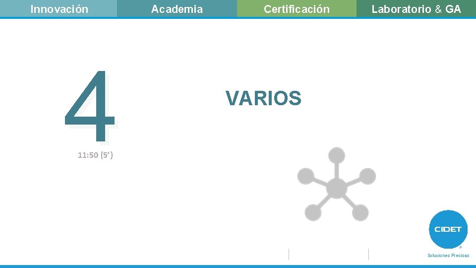 Innovación 4 Academia Certificación Laboratorio & GA VARIOS 11: 50 (5’) Soluciones Precisas 