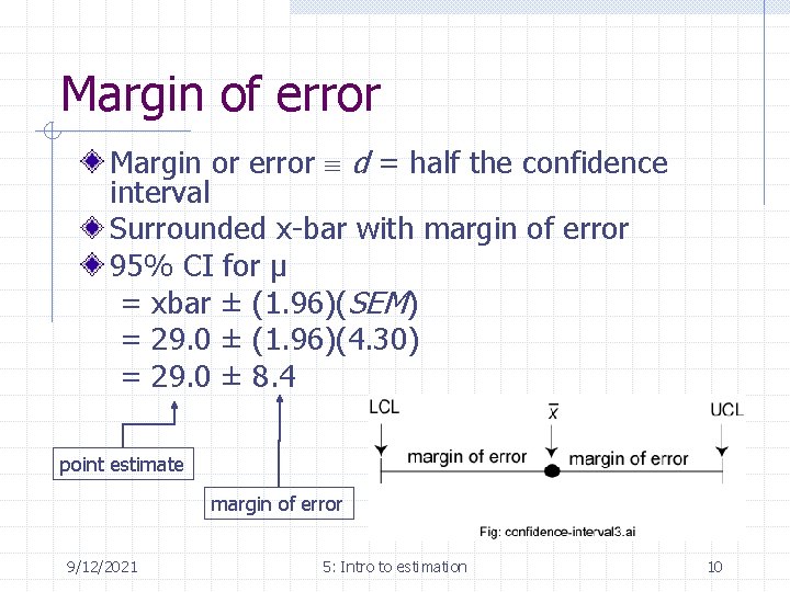 Margin of error Margin or error d = half the confidence interval Surrounded x-bar